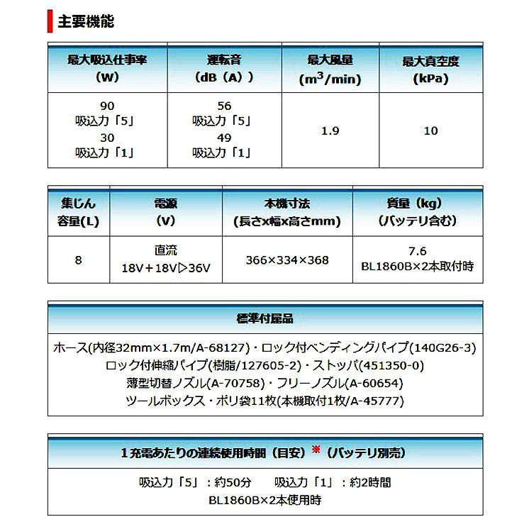 マキタ（makita） 紙パック 10L 5枚入 A-48430 充電式ドライ