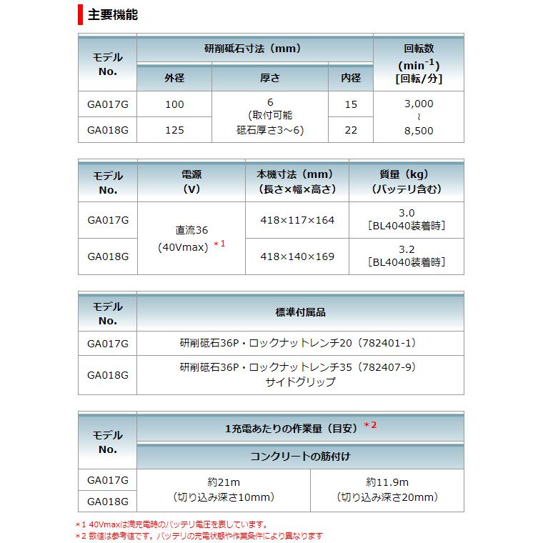 マキタ(makita) 40VMAX 125mmスライドスイッチ充電式ディスクグラインダ GA018GZ【本体のみ】(バッテリ・充電器・ケース別売)｜4840｜04