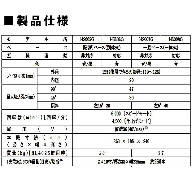 マキタ makita 125mm充電式丸ノコ 一般ベース 無線連動非対応 