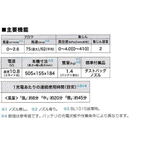 マキタ(makita) 10.8V充電式ブロワ UB100DSH【バッテリBL1015・充電器DC10SA付】｜4840｜03