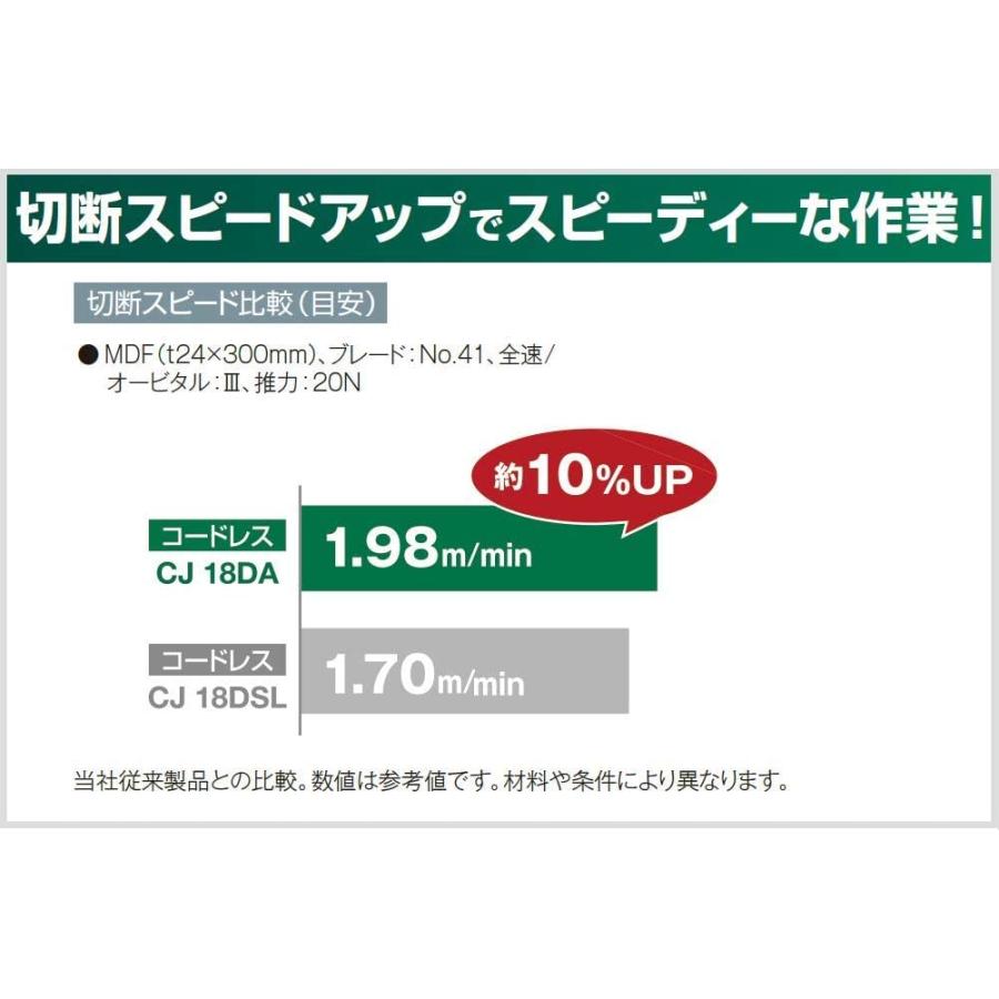 HiKOKI ハイコーキ 18Vコードレスジグソー CJ18DA (NN) 本体のみ HiKOKI ハイコーキ 18Vコードレスジグソー CJ18DA (NN) 本体のみ
