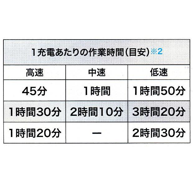 マキタ（makita） makita 18V充電式スプリットモータ 草刈機 MUX18DZ