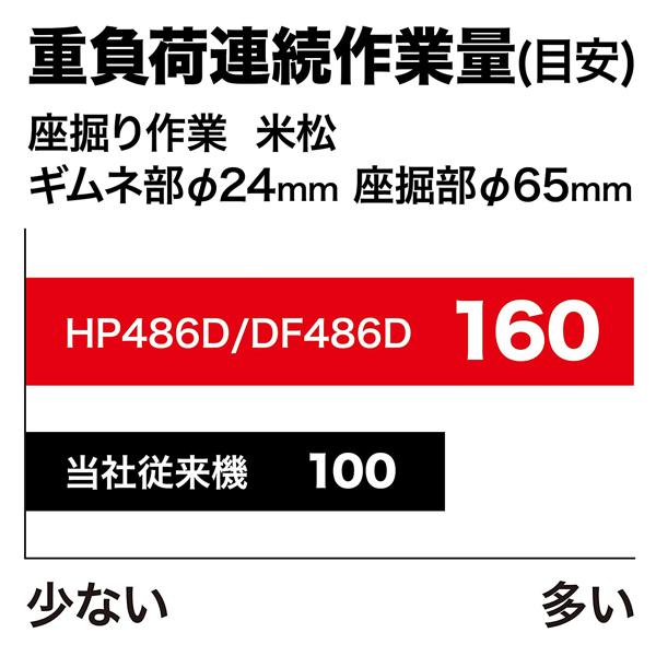 マキタ makita 18V充電式ドライバドリル DF486DRGX バッテリ マキタ makita 18V充電式ドライバドリル DF486DRGX バッテリ