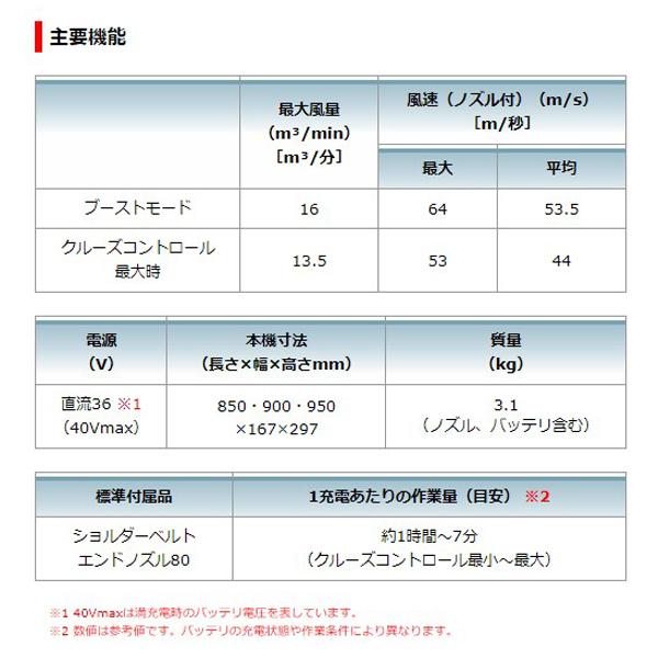 マキタ(makita) 40Vmax充電式ブロワ MUB001GZ【本体のみ】｜4840｜08