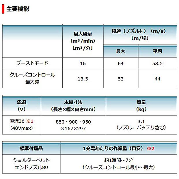 マキタ makita フラットノズル A-67929 40Vmax充電式ブロワ マキタ makita フラットノズル A-67929 40Vmax充電式ブロワ