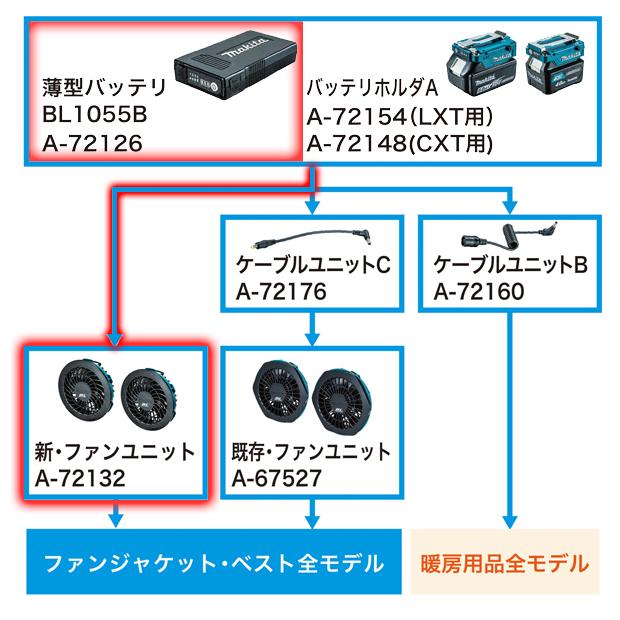 マキタ（makita） 薄型バッテリ A-72126 ファンベスト ジャケット 暖房