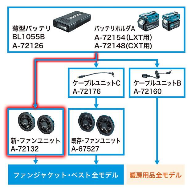 Makita FV214FB LLサイズ ファン バッテリーセット Makita FV214FB LL