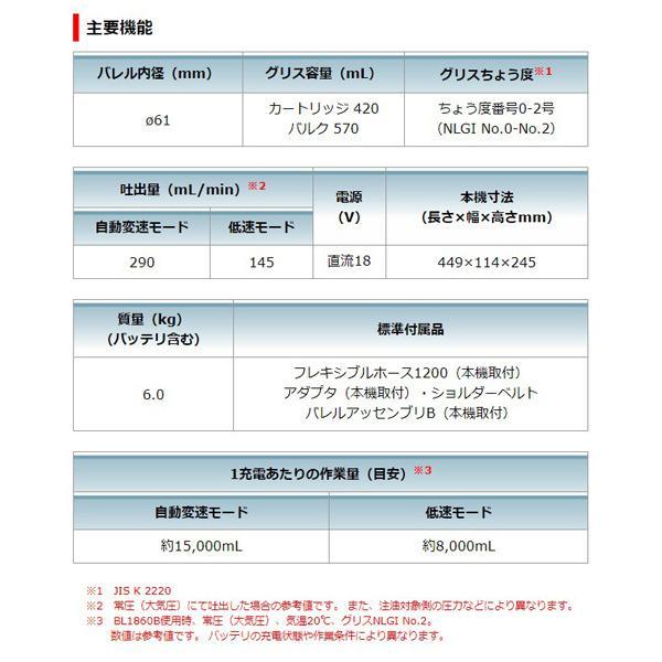 マキタ makita 18V充電式グリスガン GP180DRG バッテリBL1860B 充電器DC18RF ケース付の画像