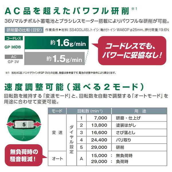 HiKOKI（ハイコーキ） マルチボルト (36V)コードレスハンドグラインダ 