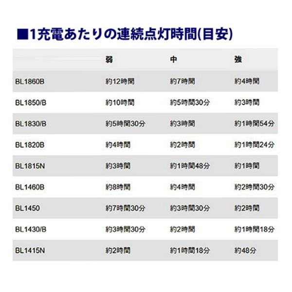 マキタ(makita) 充電式タワーライト ML814 （ツールバッグ・ベルト付） 【本体のみ】バッテリ・充電器別売｜4840｜13