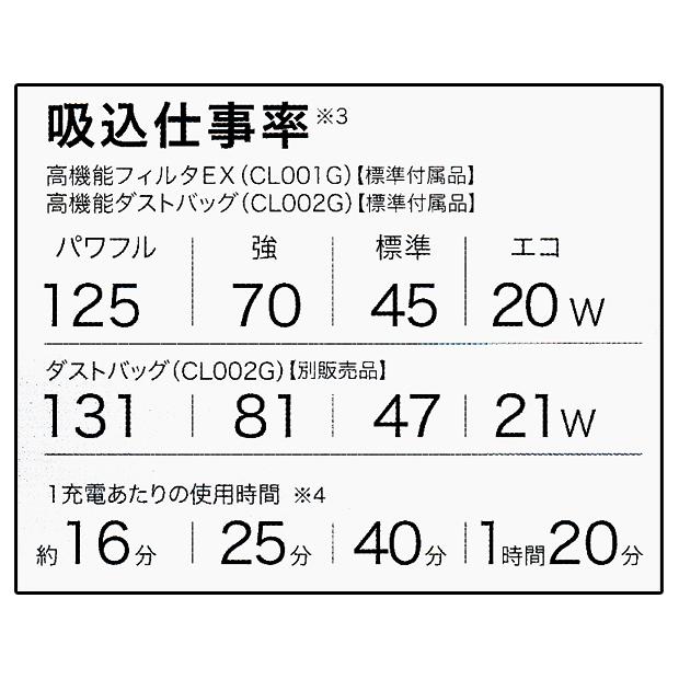 マキタ(makita) 40Vmax 充電式クリーナ 紙パック式 CL002 GZW GZO 本体のみ バッテリ・充電器別売｜4840｜10