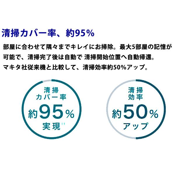 マキタ（makita） ロボット クリーナ RC300DZ 6.0Ah バッテリ2個 充電