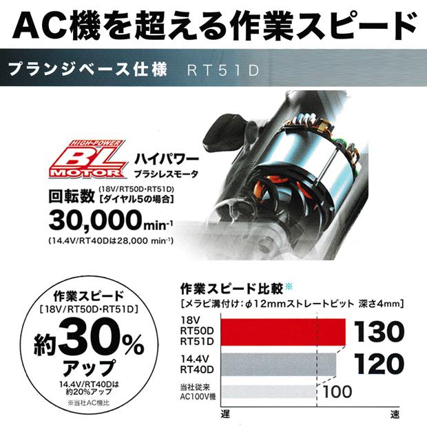 マキタ makita 18V充電式トリマ RT51DRG バッテリBL1860B 充電器