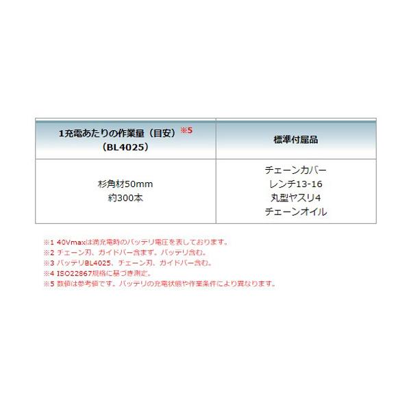 マキタ(makita) 40Vmax 充電式チェンソー MUC008GDR1（赤）【バッテリBL4025×2本・充電器DC40RA付】+チェンソーバー M200A セット｜4840｜14