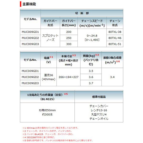 マキタ makita 40Vmax 充電式チェンソー MUC009GZ2 青 本体のみ マキタ makita 40Vmax 充電式チェンソー MUC009GZ2 青 本体のみ