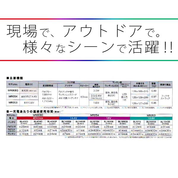 マキタ makita 18V 14.4V充電式ランタン付ラジオ MR054 本体のみ マキタ makita 18V 14.4V充電式ランタン付ラジオ MR054 本体のみ