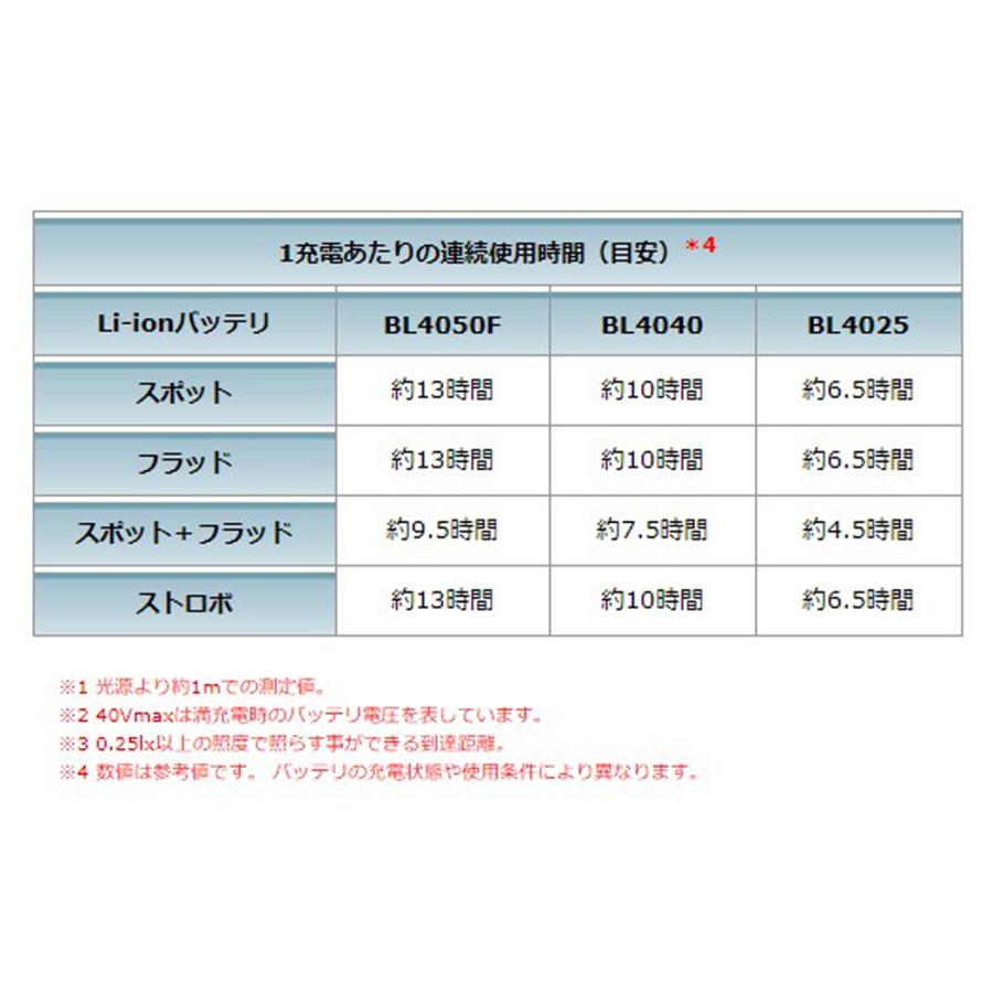 マキタ　フラッシュライト　40v 9/15まで値下げ Amazon | マキタ(Makita) フラッシュライト 40Vmax バッテリ