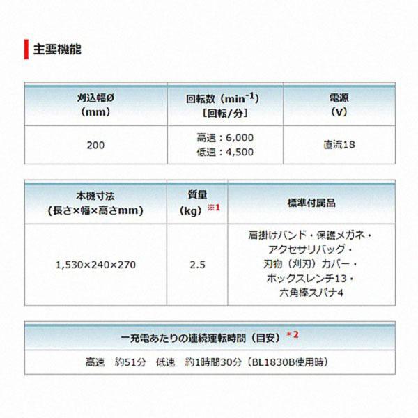 マキタ(makita) 18V充電式草刈機 MUR194DWF BL1830B×1本・充電器DC18WC付｜4840｜06