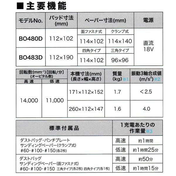 マキタ(makita) 18V充電式防じんミニサンダ BO480DZ 本体のみ｜4840｜07