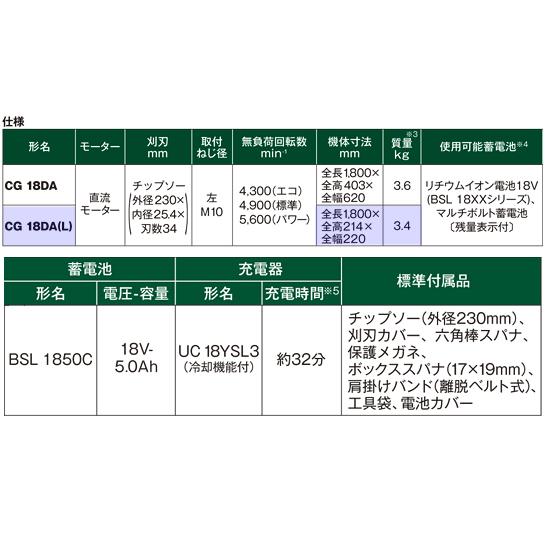 HiKOKI ハイコーキ 18Vコードレス刈払機 CG18DA (L) (JC) ループ HiKOKI ハイコーキ 18Vコードレス刈払機 CG18DA (L) (JC) ループ