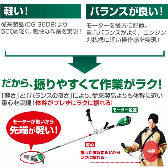 コードレス刈払機 ハイコーキCG18DA　本体のみ　新品未使用 HiKOKI ハイコーキ 18V コードレス刈払機 CG18DA(NN) 本体のみ