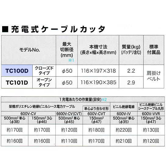 マキタ makita 18V充電式ケーブルカッタ クローズドタイプ マキタ makita 18V充電式ケーブルカッタ クローズドタイプ
