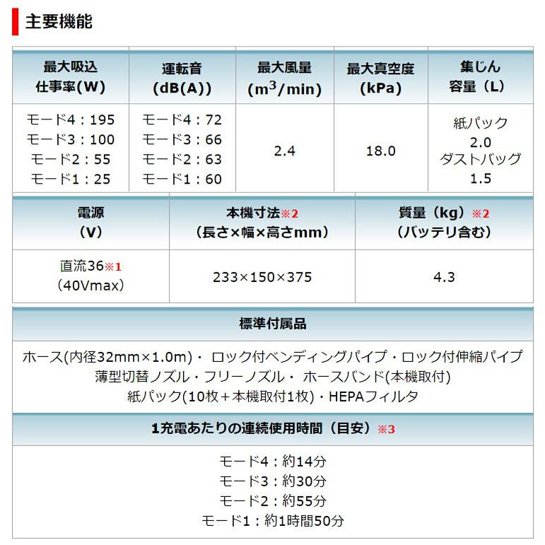 マキタ makita 40Vmax 充電式背負クリーナー VC008GZ 4.0Ah マキタ makita 40Vmax 充電式背負クリーナー VC008GZ 4.0Ah