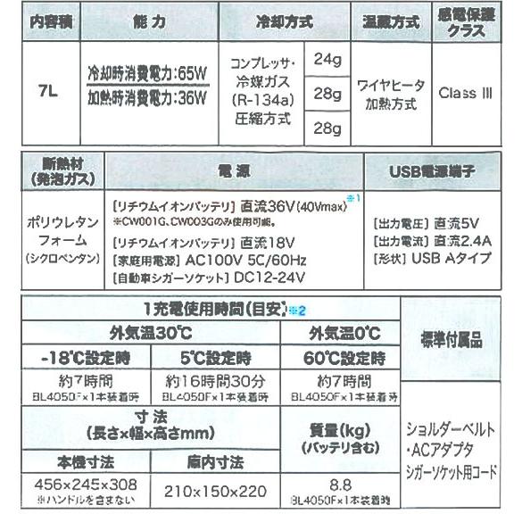 マキタ(makita) 40Vmax充電式保冷温庫 CW003GZ 青 GZO オリーブ 本体のみ｜4840｜11