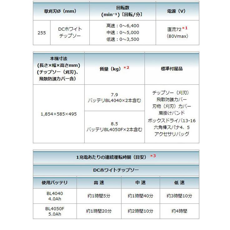 マキタ makita 80Vmax 充電式草刈機 MUR012GZ 40V-4.0Ah マキタ makita 80Vmax 充電式草刈機 MUR012GZ 40V-4.0Ah