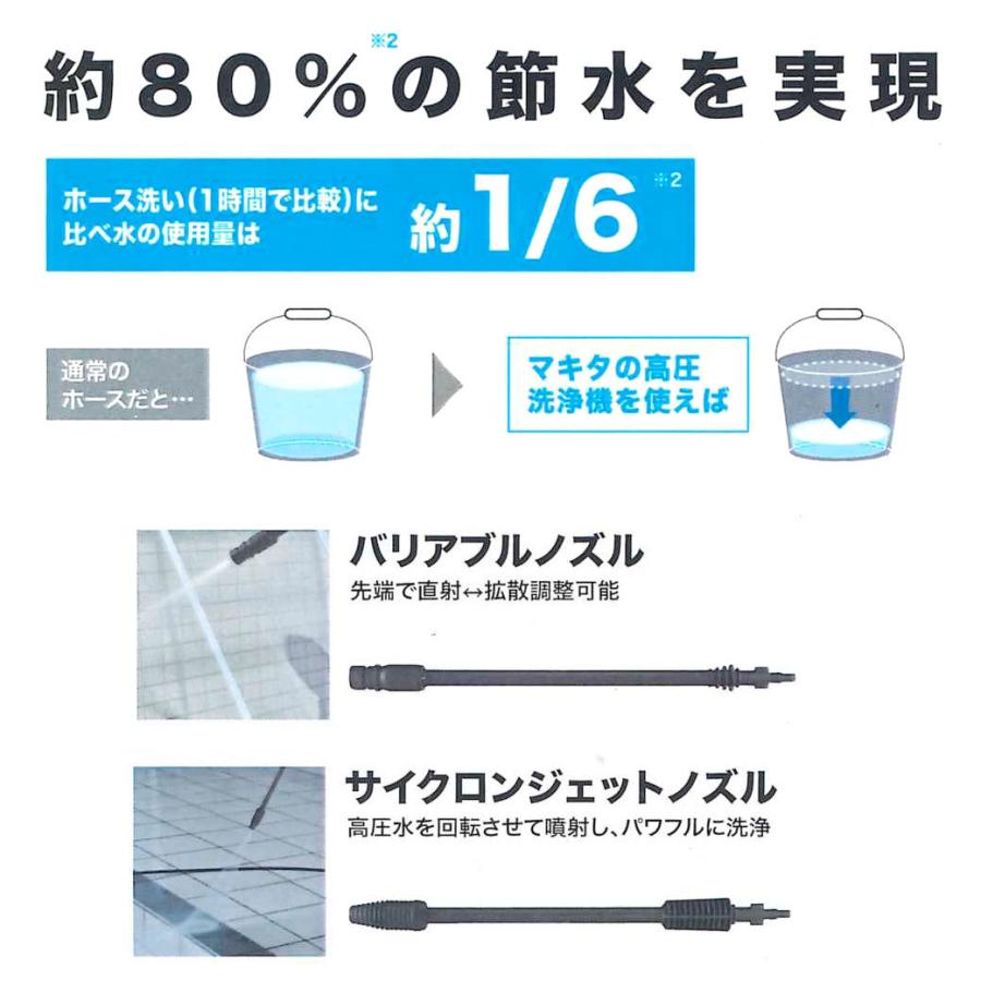 マキタ（makita） 高圧洗浄機 MHW101 : 柴商SHIBASHOプライム店 - 通販
