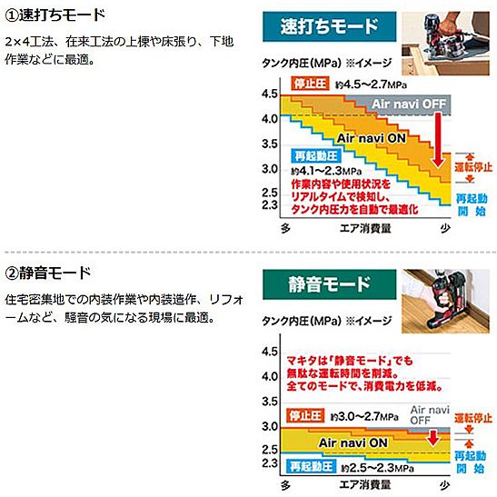 マキタ(makita) タンク容量11L 一般・高圧 エアコンプレッサ AC500XL 青 / XLB 黒 / XLR 赤｜4840｜07