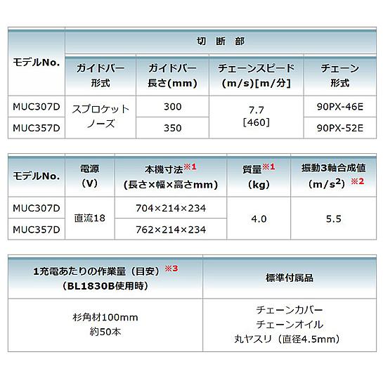マキタ makita 18V充電式 チェンソー MUC357DSF バッテリBL1830B マキタ makita 18V充電式 チェンソー MUC357DSF バッテリBL1830B