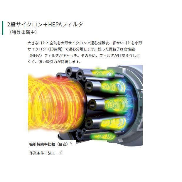 HiKOKI ハイコーキ マルチボルトコードレスクリーナ 2段サイクロン式