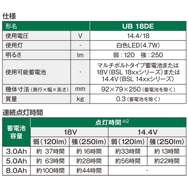 HiKOKI（ハイコーキ） 18V コードレストーチライト UB18DE(NN)【本体のみ】｜4840｜06