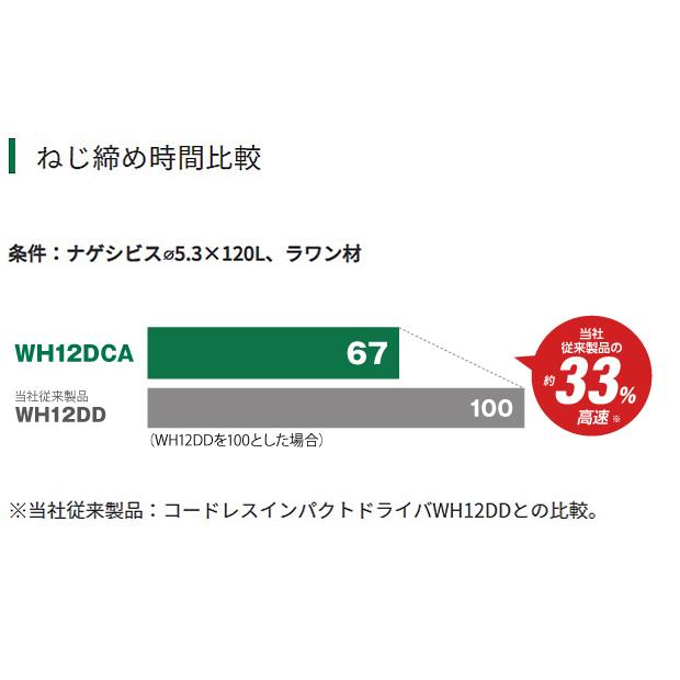 HiKOKI Hikoki ハイコーキ 10.8Vコードレスインパクトドライバ HiKOKI Hikoki ハイコーキ 10.8Vコードレスインパクトドライバ