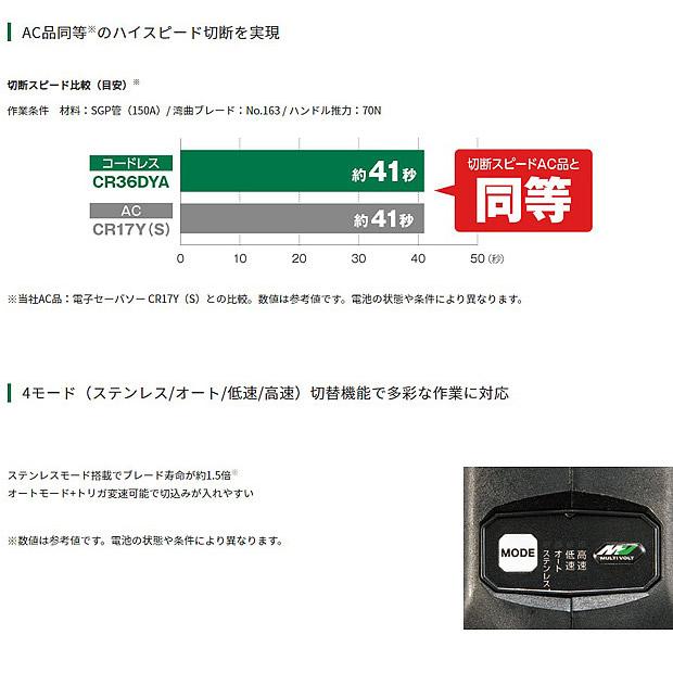 HiKOKI（ハイコーキ） マルチボルト (36V)コードレスパイプソー