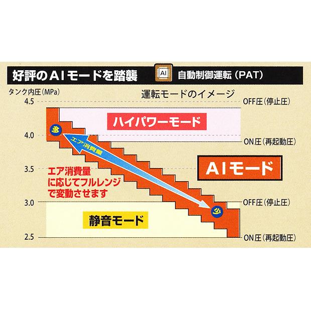 MAX（マックス） スーパーエアコンプレッサ AK-HL1310E【高圧/常圧】レッド / ブラック｜4840｜09