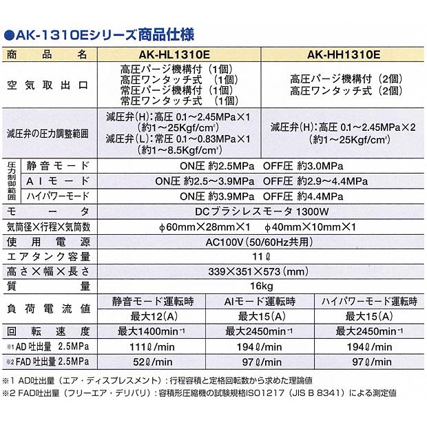 MAX（マックス） スーパーエアコンプレッサ AK-HL1310E【高圧/常圧】レッド / ブラック｜4840｜12