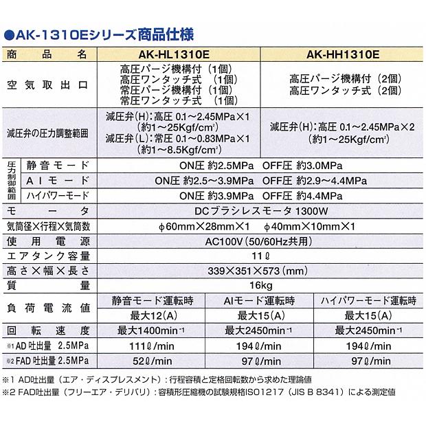 マックス MAX スーパーエアコンプレッサ AK-HH1310E 高圧 レッド マックス MAX スーパーエアコンプレッサ AK-HH1310E 高圧 レッド