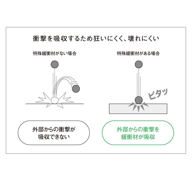 Panasonic（パナソニック） レーザーマーカー墨出し名人ケータイGL 壁