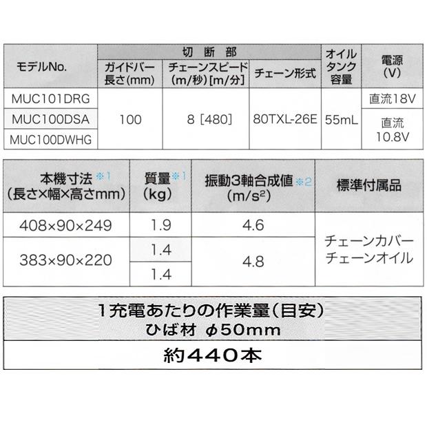 マキタ(makita)  18V充電式ハンディソー MUC101DRG バッテリ1860B・充電器DC18RF付｜4840｜07