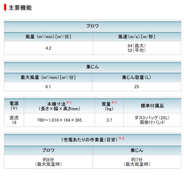マキタ（makita） makita 18V充電式ブロワ MUB187D ワイドノズル A