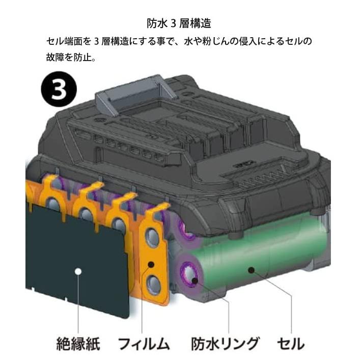 マキタ(makita) パワーソースキットXGT9 A-74843（40V8.0Ahバッテリ2個・急速充電器・マックパックタイプ2）｜4840｜09