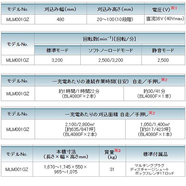 マキタ(makita) 40Vmax充電式芝刈機 刈込幅 480mm MLM001GZ 本体のみ｜4840｜12