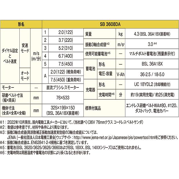 HiKOKI ハイコーキマルチボルト (36V)コードレスベルトサンダ HiKOKI ハイコーキマルチボルト (36V)コードレスベルトサンダ