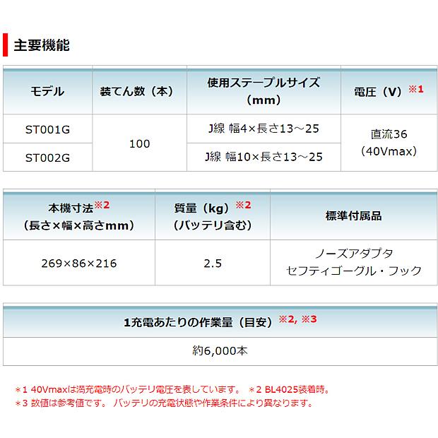 マキタ makita 40Vmax 充電式タッカ 幅10mm ST002GZK 本体 マキタ makita 40Vmax 充電式タッカ 幅10mm ST002GZK 本体
