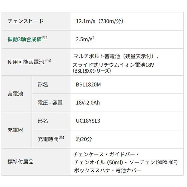 HiKOKI ハイコーキ18V コードレスチェンソー CS1825DC (BC HiKOKI ハイコーキ18V コードレスチェンソー CS1825DC (BC