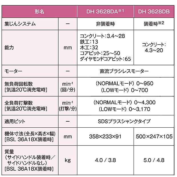 HiKOKI ハイコーキマルチボルト (36V)コードレスロータリ HiKOKI ハイコーキマルチボルト (36V)コードレスロータリ