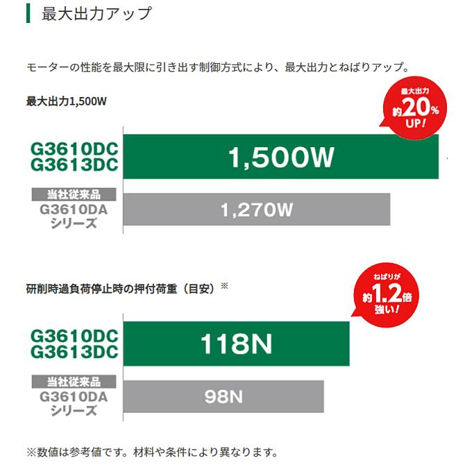 HiKOKI(ハイコーキ)マルチボルト(36V)コードレスディスクグラインダ(ブレーキ付) 125mm径 G3613DC(NN)【本体のみ】｜4840｜02