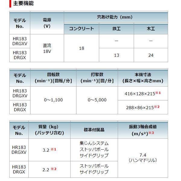 マキタ makita 18mm18V充電式ハンマドリル HR183DRGX 集じん マキタ makita 18mm18V充電式ハンマドリル HR183DRGX 集じん